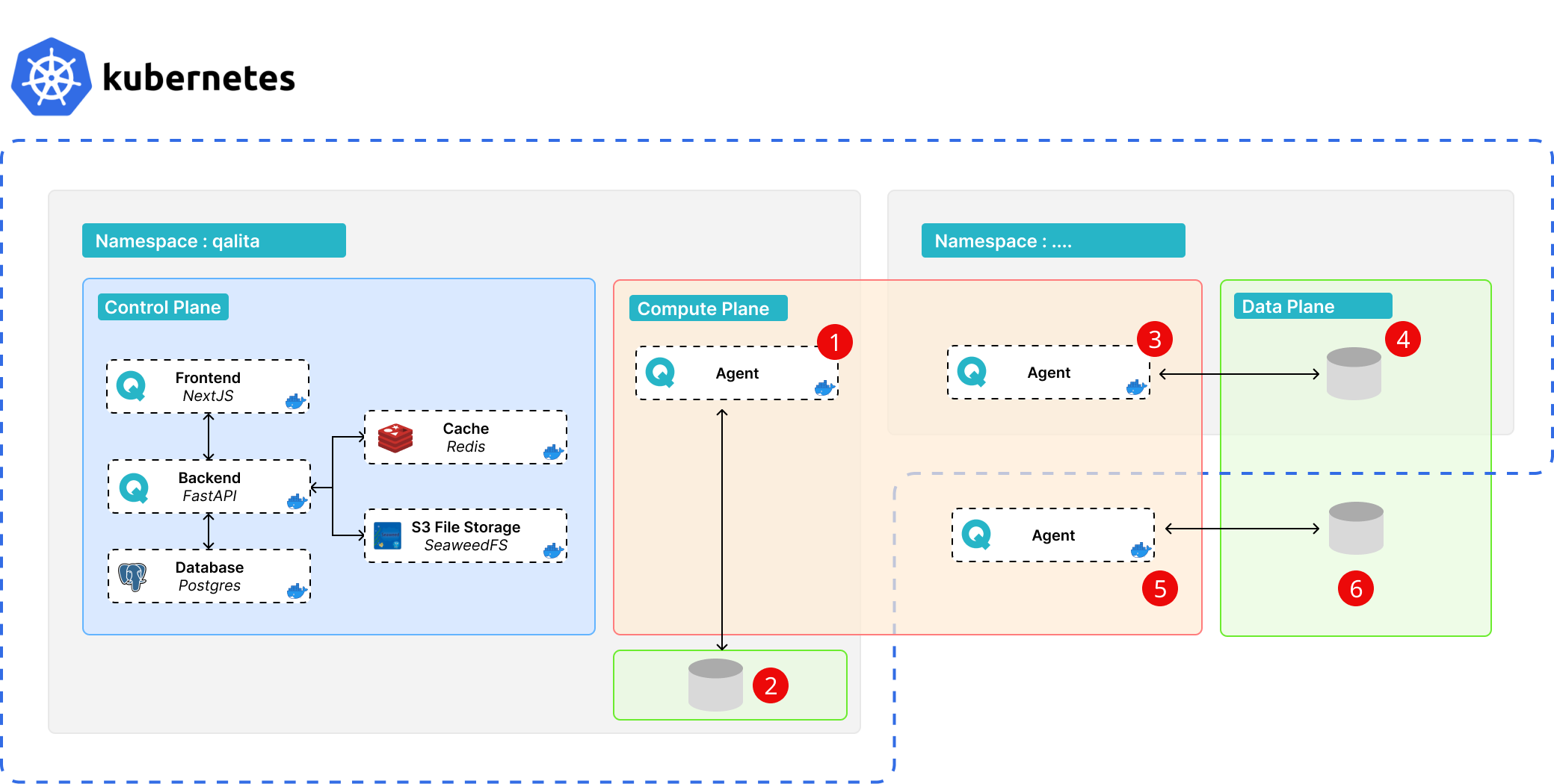 kubernetes-deployment